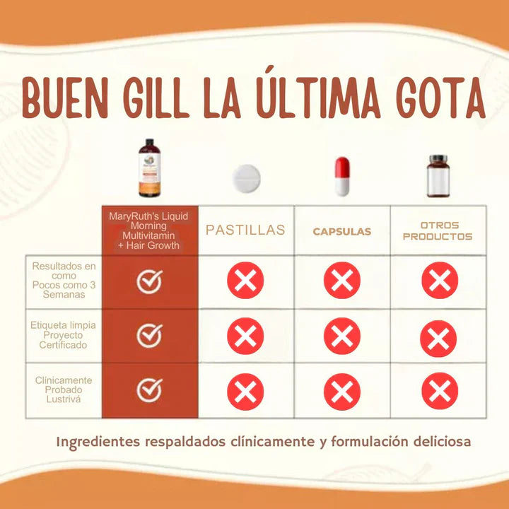 Multivitamina Para El Crecimiento Del Cabello con lustriva - MARYRUTH'S™ 💇♀️✨