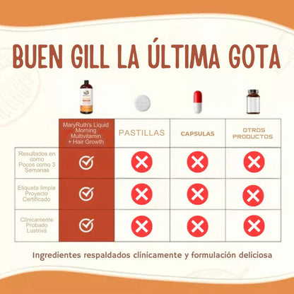 Multivitamina Para El Crecimiento Del Cabello con lustriva - MARYRUTH'S™ 💇‍♀️✨