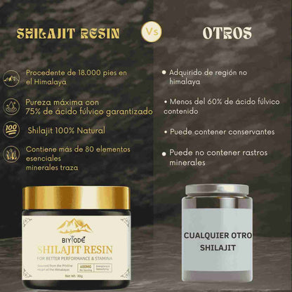 ¡No dejes pasar esta oportunidad! Lléva Shilajit y potencia tu vida al máximo